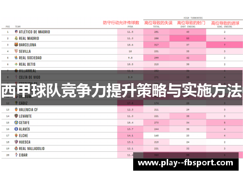 西甲球队竞争力提升策略与实施方法
